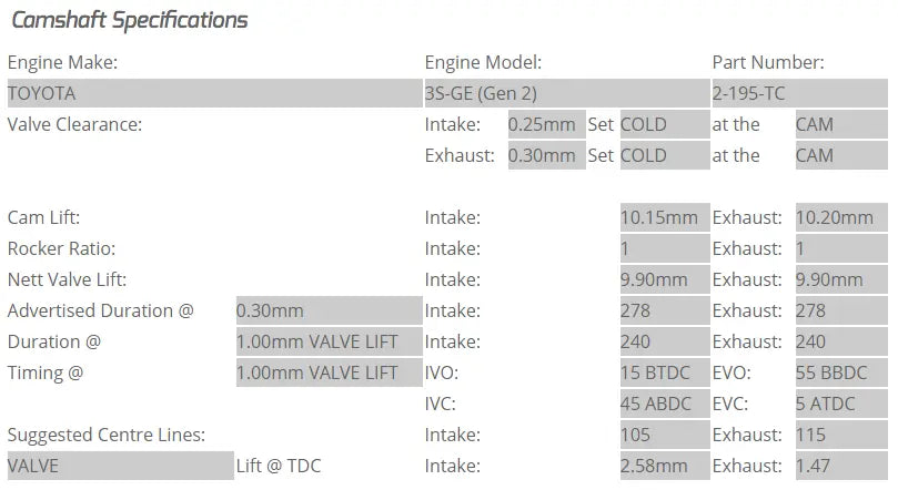 Kelford Cams - 3S-GTE Gen 2 Camshafts (Camshaft Duration- 278/278. 9.90mm/9.90mm lift)
