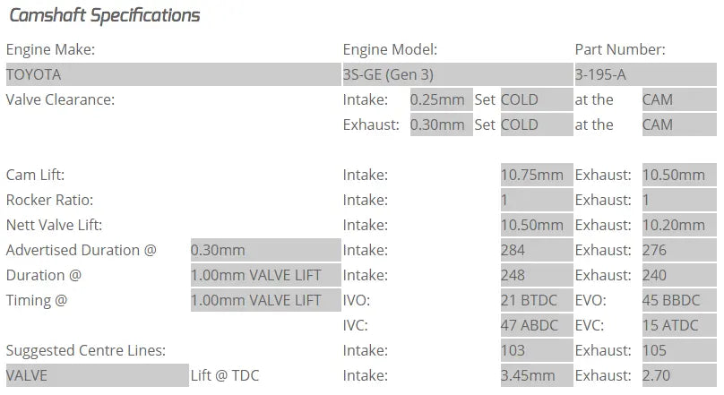 Kelford Cams - 3S-GTE Gen 3 Camshafts (Camshaft Duration- 284/276. 10.50mm/10.20mm lift)