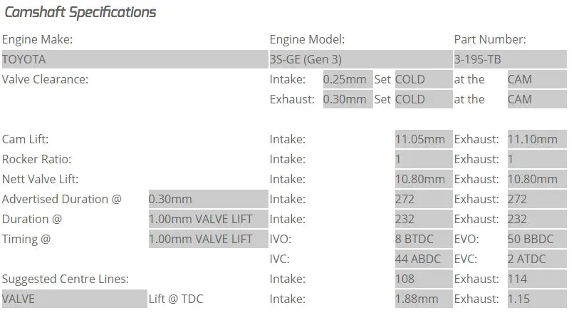 Kelford Cams - 3S-GTE Gen 3 Camshafts (Camshaft Duration- 272/272. 10.80mm/10.80mm lift)