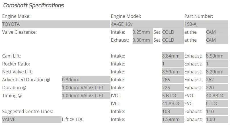 Kelford Cams - 4AGE 16V Camshafts (Camshaft Duration- 266/262. 8.59mm/8.20mm lift)