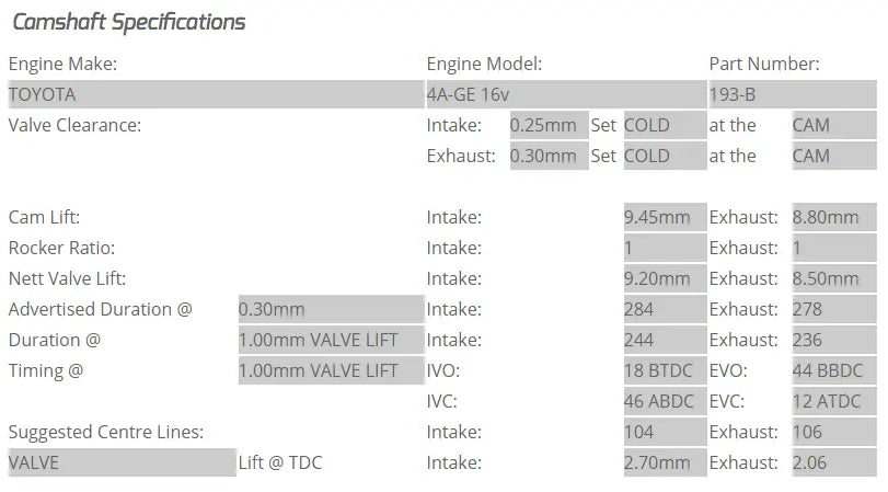 Kelford Cams - 4AGE 16V Camshafts (Camshaft Duration- 284/278. 9.20mm/8.50mm lift)