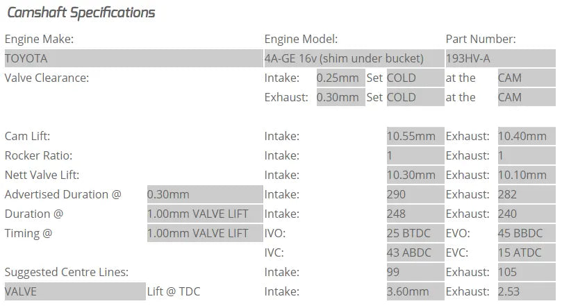 Kelford Cams - 4AGE 16V Camshafts (Camshaft Duration- 290/282. 10.30mm/10.10mm lift)