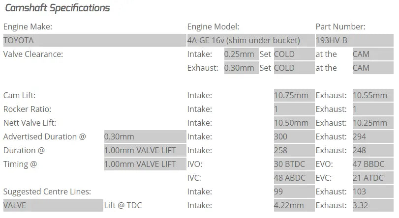 Kelford Cams - 4AGE 16V Camshafts (Camshaft Duration- 300/294. 10.50mm/10.25mm lift)