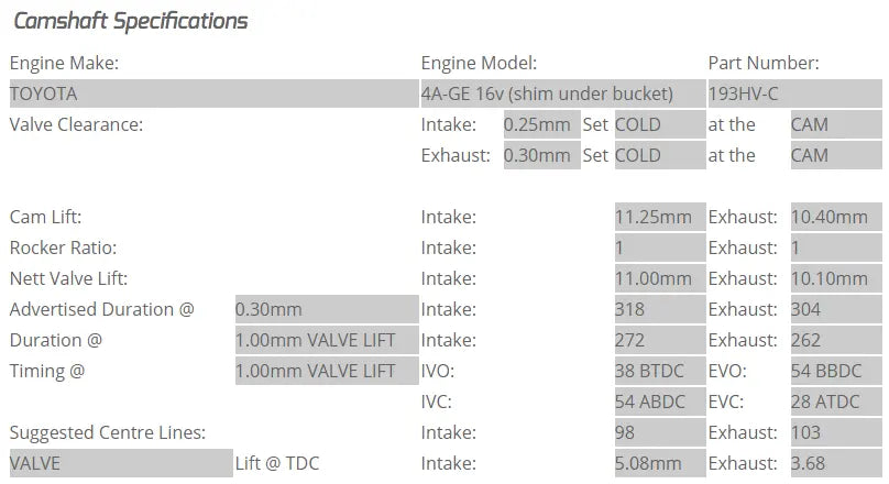 Kelford Cams - 4AGE 16V Camshafts (Camshaft Duration- 318/304. 11.00mm/10.10mm lift)