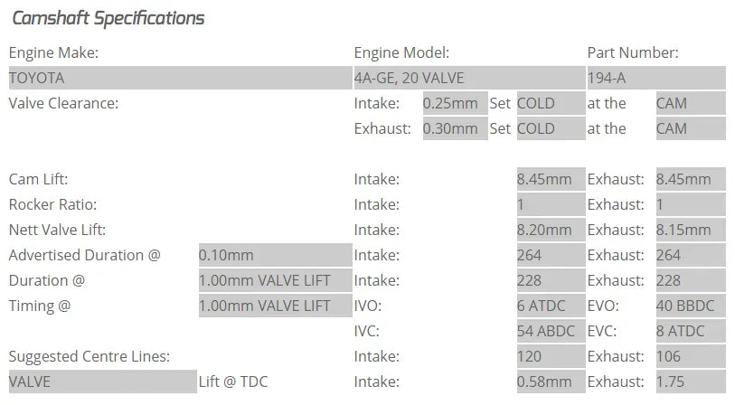 Kelford Cams - 4AGE 20V Camshafts (Camshaft Duration- 264/264. 8.20mm/8.15mm lift)