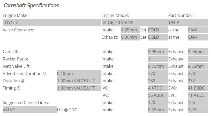 Kelford Cams - 4AGE 20V Camshafts (Camshaft Duration- 270/270. 8.71mm/8.66mm lift)