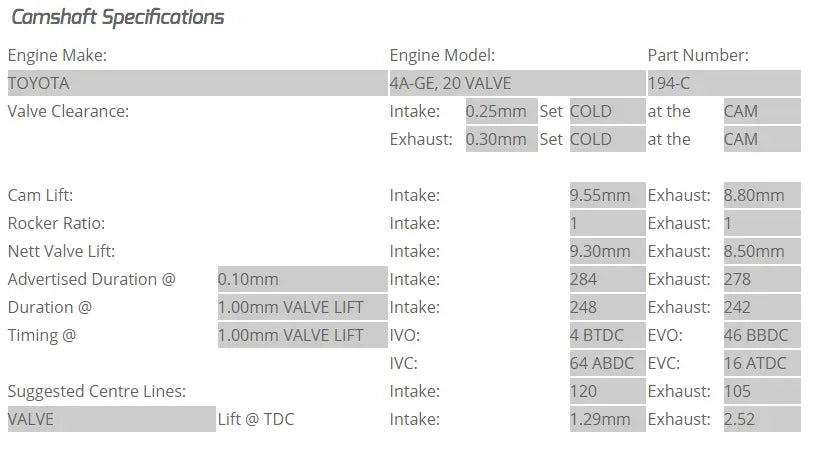 Kelford Cams - 4AGE 20V Camshafts (Camshaft Duration- 284/278. 9.30mm/8.50mm lift)