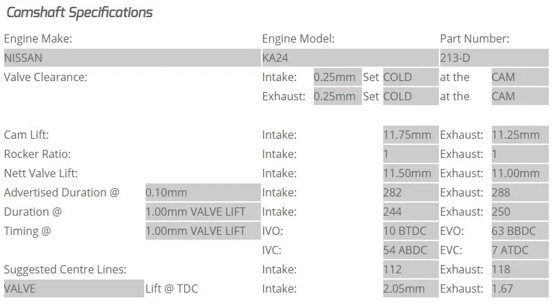 Kelford Cams - KA24 Camshafts (Camshaft Duration- 282/288 11.50mm/11.00mm lift)