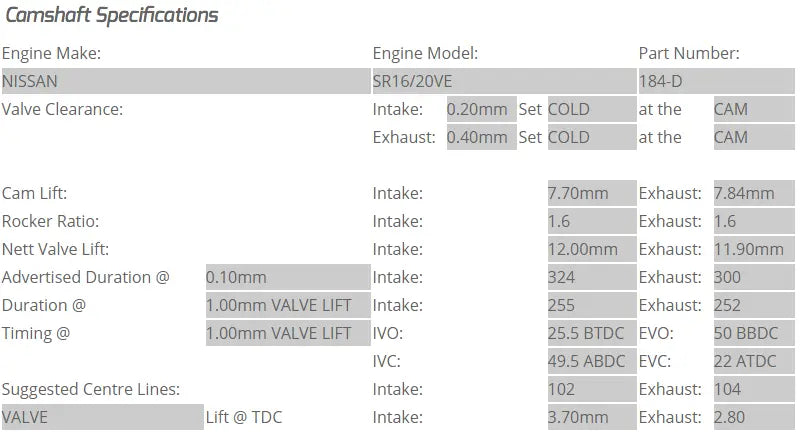 Kelford Cams - SR16-20VE Camshafts (Camshaft Duration- 324/300 12.00mm/11.90mm lift)