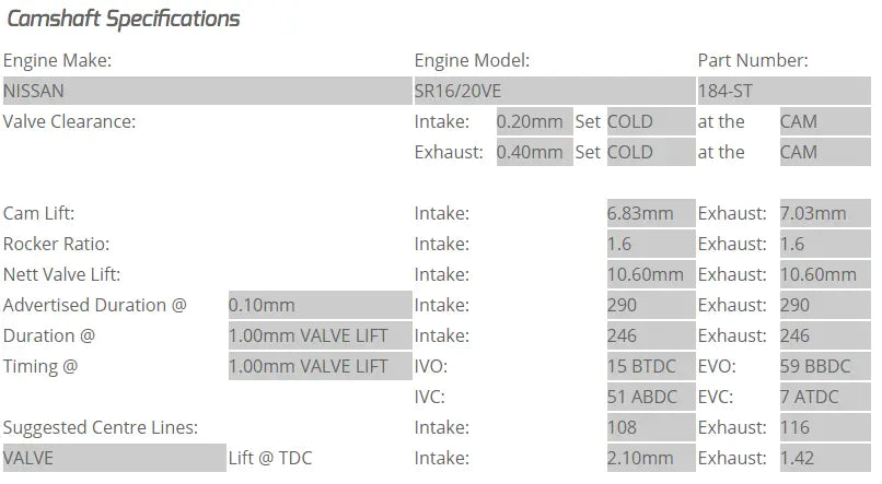 Kelford Cams - SR16-20VE Camshafts (Camshaft Duration- 290/290 10.60mm/10.60mm lift)- 184-STK
