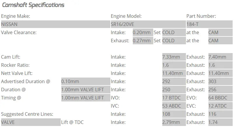 Kelford Cams - SR16-20VE Camshafts (Camshaft Duration- 292/303 11.40mm/11.40mm lift)- 184-TK