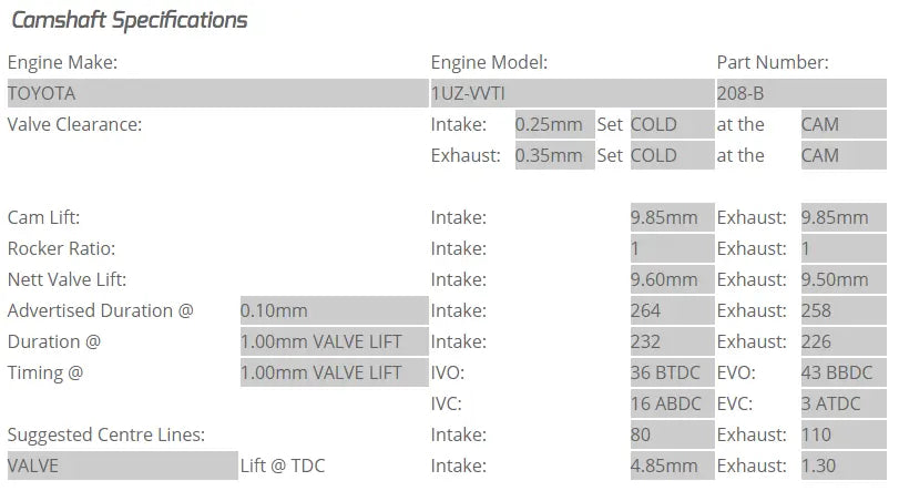 Kelford Cams - UZ VVTi Camshafts (Camshaft Duration- 264/258. 9.60mm/9.50mm lift)
