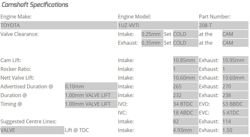 Kelford Cams - UZ VVTi Camshafts (Camshaft Duration- 265/270. 10.60mm/10.60mm lift)