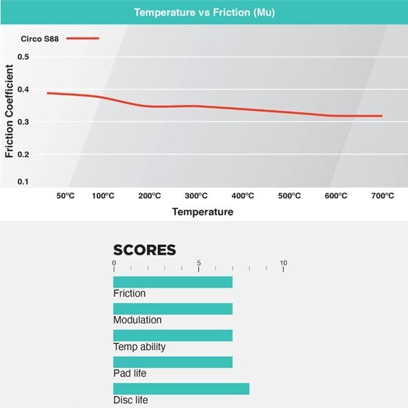 CIRCO S88 Performance Trackday Brake Pads Honda S2000 / Integra / Civic - ModsDirect
