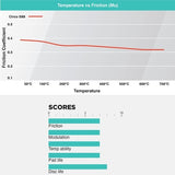 CIRCO S88 Performance Trackday Brake Pads Honda S2000 / Integra / Civic - ModsDirect