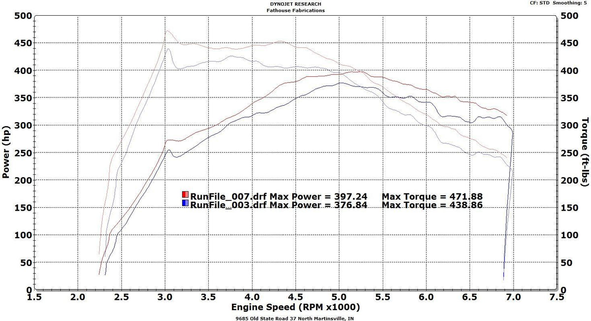 VRSF Race Intercooler BMW 228i 235i 328i 335i N20 N55