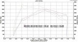 VRSF Race Intercooler BMW 228i 235i 328i 335i N20 N55