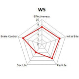 WinmaX W5 Performance Trackday Brake Pads Nissan Patrol (Y61, GU) REAR, Nissan Pulsar N14 1.8 FRONT - ModsDirect